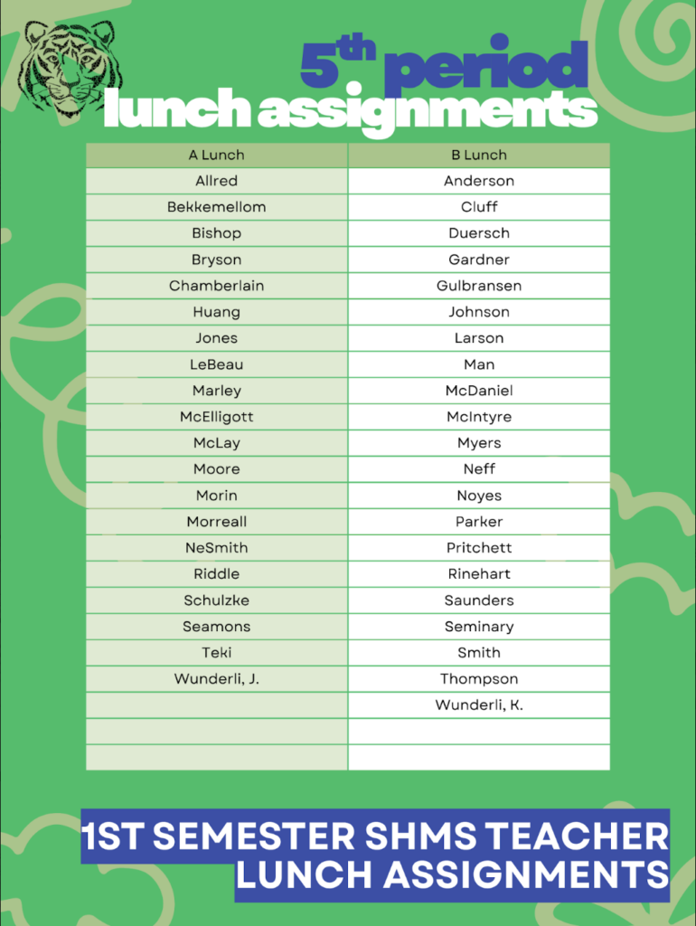 List of teachers and their lunch